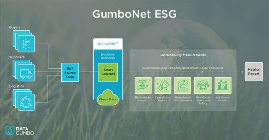 GumboNet-ESG_1200x630-3