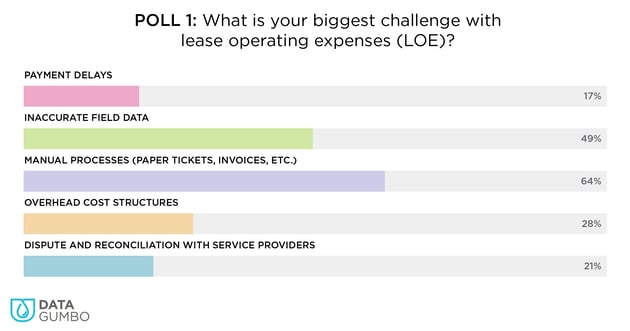 Real-Time Lease Operating Expense Webinar Poll Results