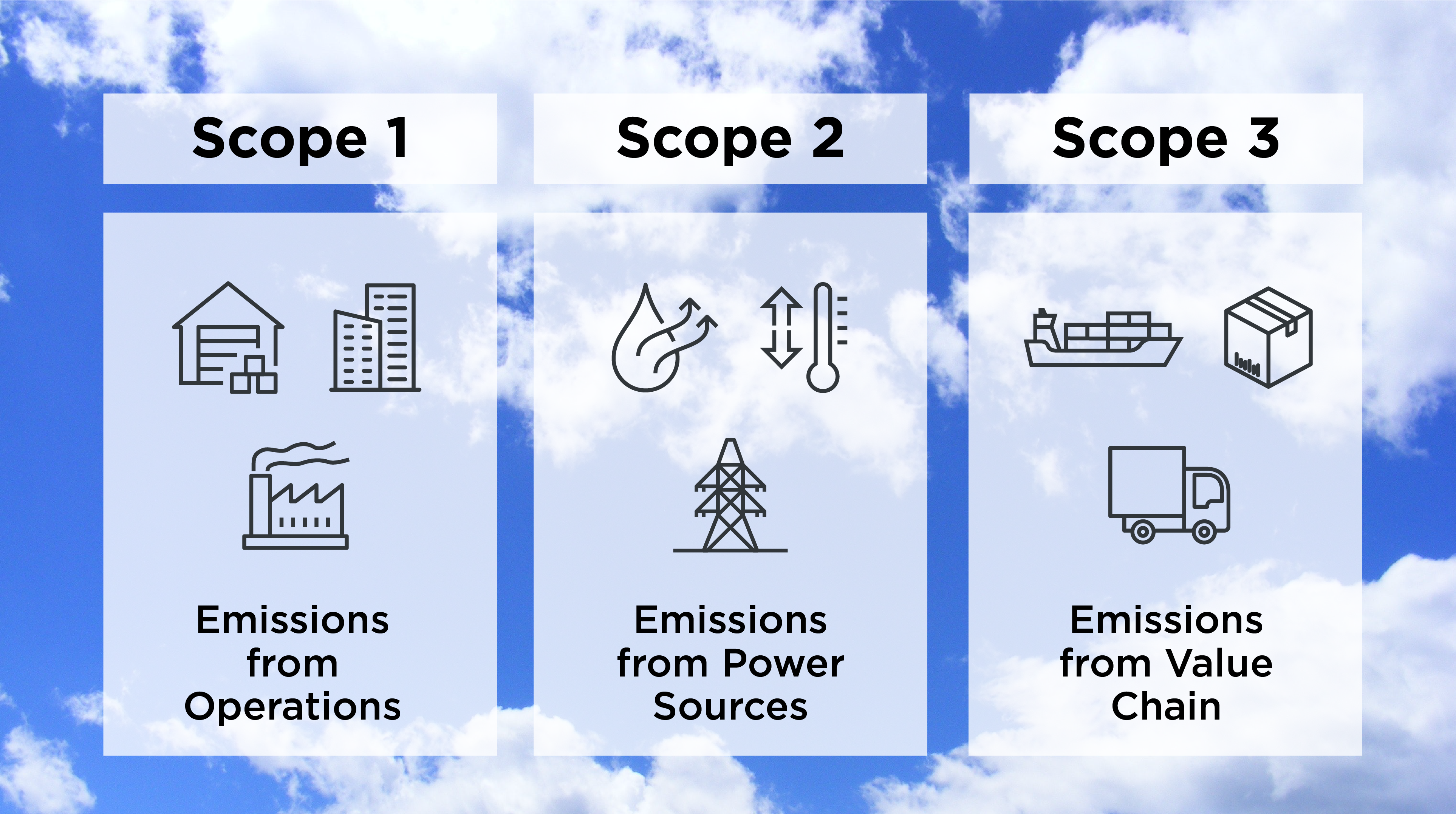 How To Achieve ESG Metrics You Can Trust