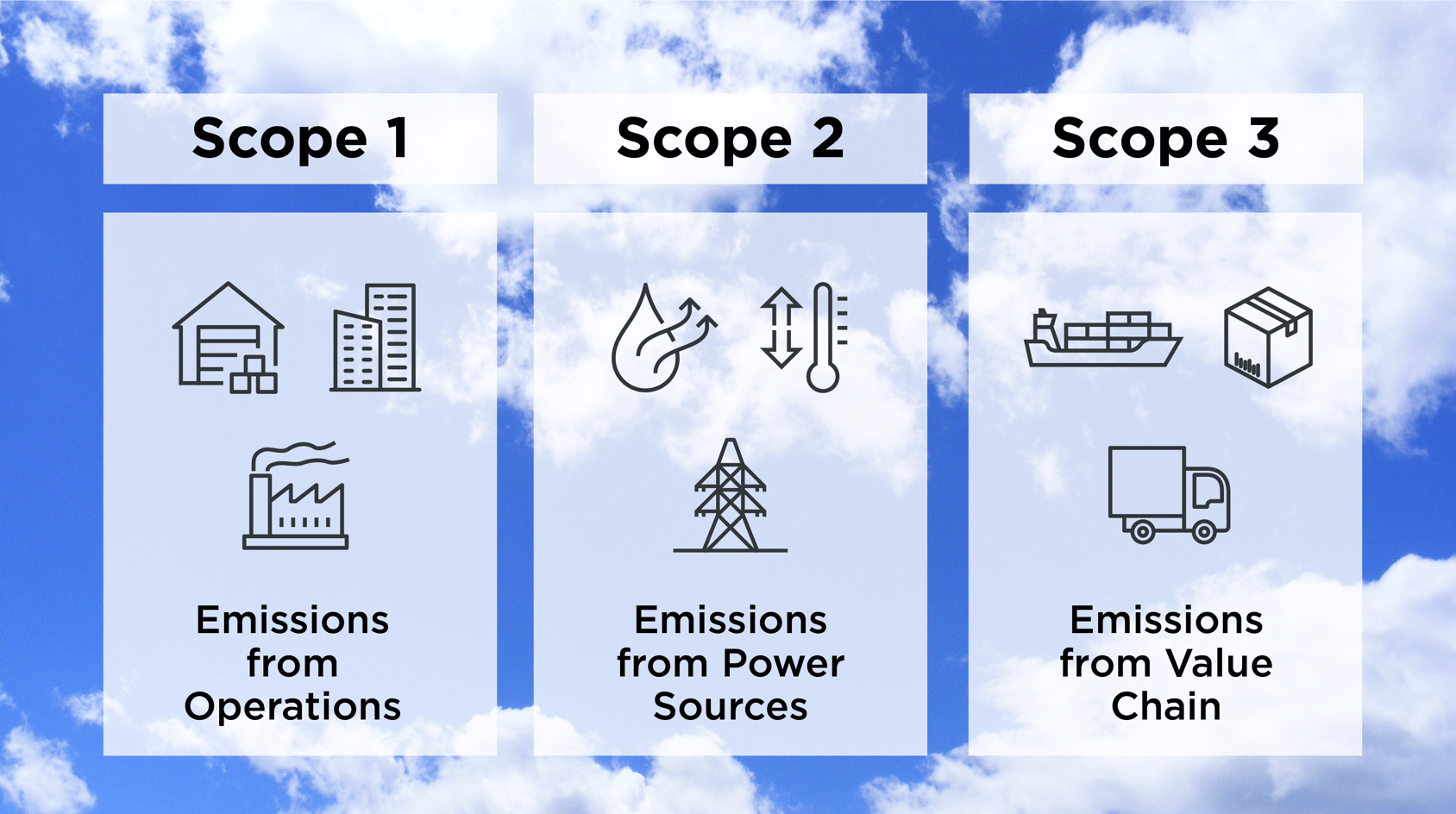 How to achieve ESG metrics you can trust
