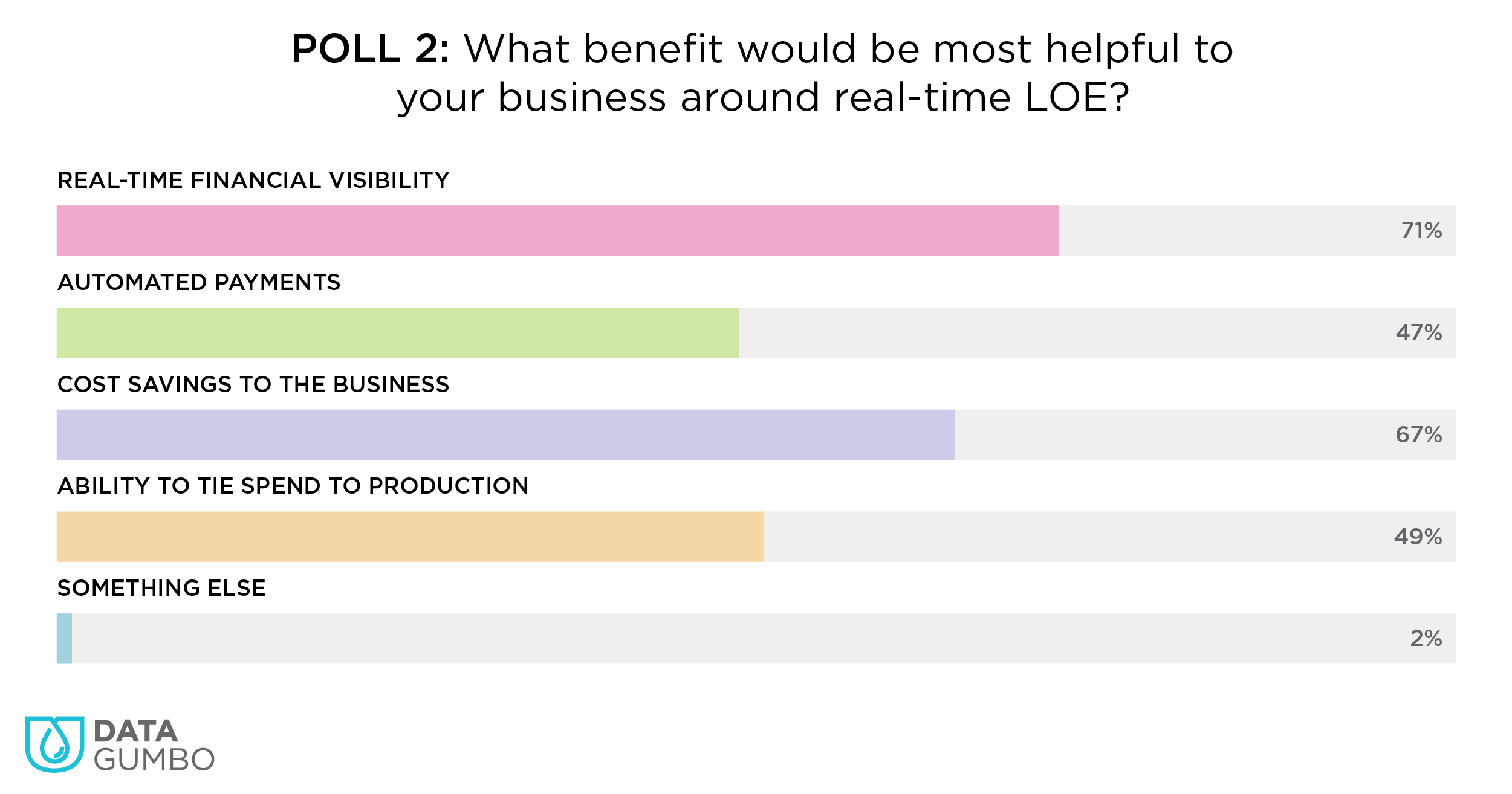 LOE Poll Results_P2